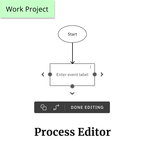 Process Editor