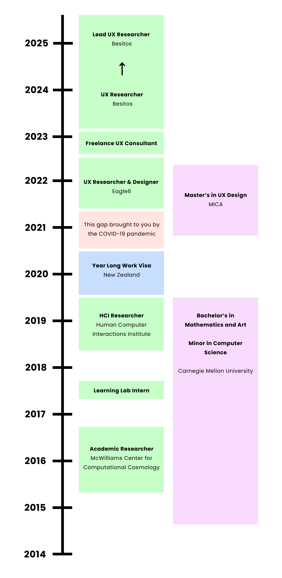 Work-Timeline